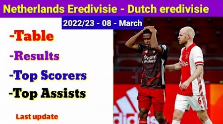 Netherlands Eredivisie - Dutch eredivisie, Table, Last week matches result, top scorers &amp; assists