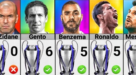 Most UEFA Champions League Winner Football Players