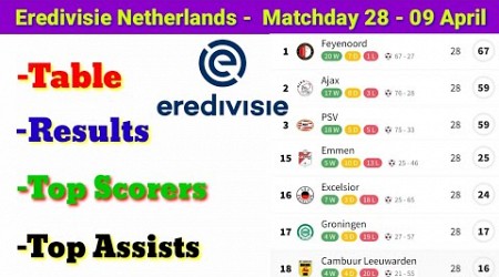 Eredivisie Netherlands table, results, top scorers | Feyenoord 5-1 RKC waalwijk