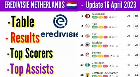 dutch eredivisie table &amp; results today | fortuna Sittard 0-3 Az | Ajax 3-1 Emman