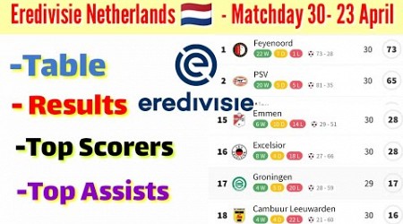 eredivisie Netherlands table, results &amp; top scorers today. Dutch eredivisie table