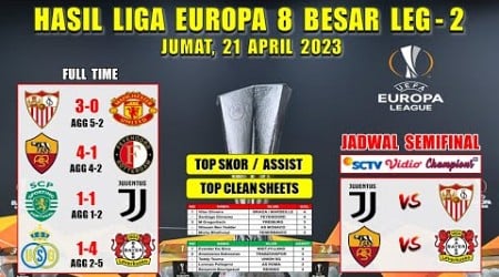 Hasil Liga Europa Tadi Malam ~ SEVILLA vs MAN UNITED ~ ROMA vs FEYENOORD ~ 8 Besar UEL 2023 Leg 2