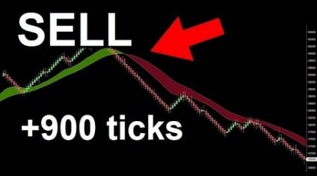 Best Trading Indicators to NAIL the Trend!! 