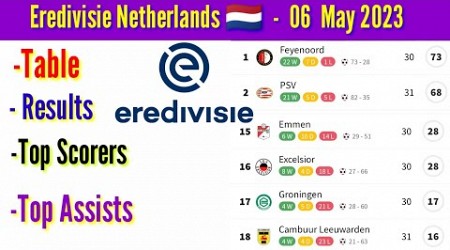 Eredivisie table today. AZ 0-0 Ajax . NEC 2-3 Heerenveen . eredivisie table, results