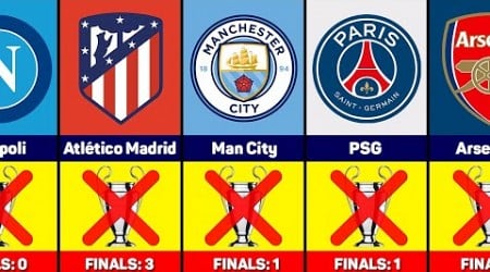 Biggest Clubs to Never Win Champions League 