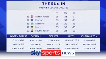 Premier League relegation battle - Who will go down?