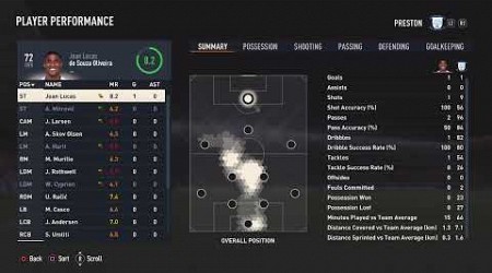 Preston North End v. Hull City GW9