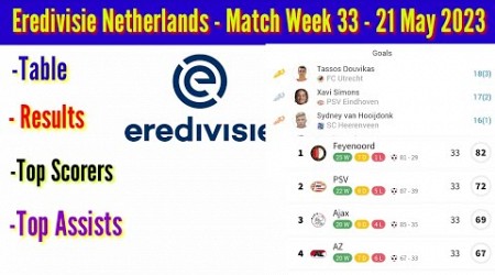 Eredivisie Netherlands table today. NEC 0-3 AZ . Ajax 3-1 Utrecht . Emmen 1-3 Feyenoord