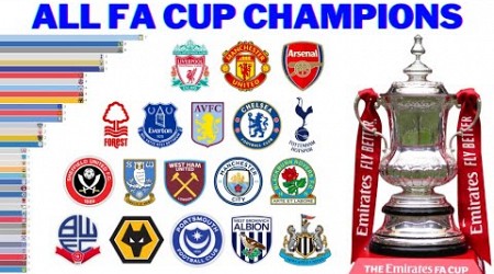 FA CUP Winners (1872 - 2023)