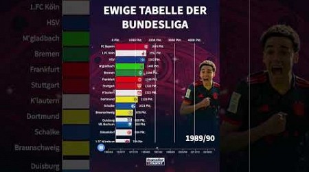 Bayerns Vorsprung in der ewigen Tabelle wächst und wächst! #Bundesliga #Shorts #Tabelle #Bayern #BVB