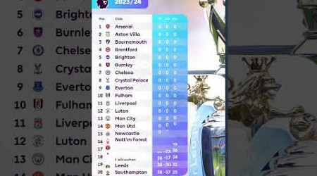 How the PL table shapes up for 2023/24 ✨