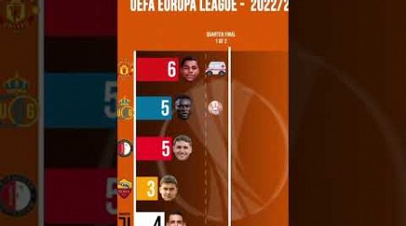 #futbol uefa europa league goller part 2 final