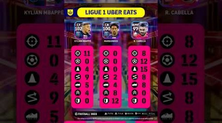 TRAINING GUIDES OF SHOW TIME : LIGUE 1 UBER EATS #eFootball2023 ! ⚽ 