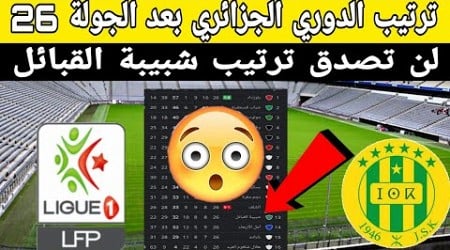 ترتيب الدوري الجزائري الممتاز اليوم بعد الجولة 26. لن تصدق ترتيب شبيبة القبائل في الدوري الجزائري