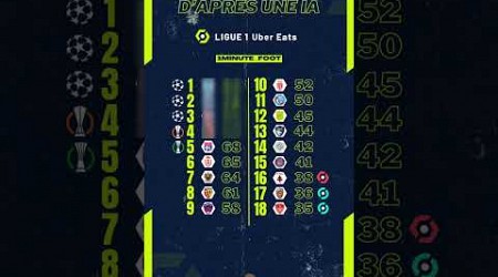 LE CLASSEMENT LIGUE 1 DE LA SAISON 2023/2024 SELON UNE IA 