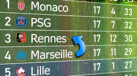 Supercomputer predicts Ligue 1 Table (2023/24)