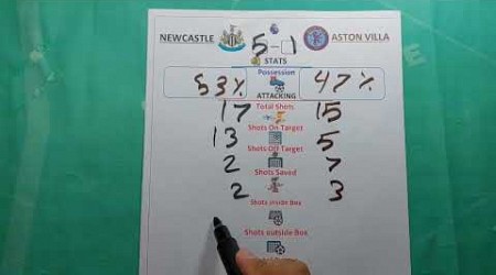 NewCastle vs Aston Villa 5-1 Post Match Stats EPL Week1