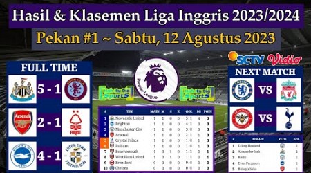 Hasil Liga Inggris Tadi Malam - Newcastle United vs Aston Villa - Klasemen EPL 2023/2024 Pekan 1