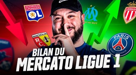 Quels sont les CLUBS les mieux armés de LIGUE 1 ?