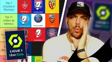 Ma PREDICTION du CLASSEMENT de la LIGUE 1 23/24 !