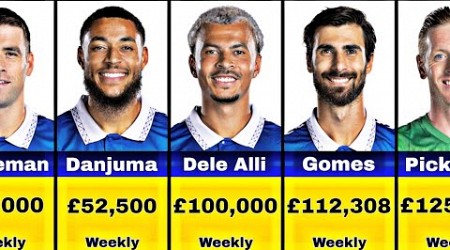 Everton Players Salaries 2023-24