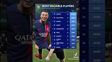 Top 10 - Most valuable players in Ligue 1 