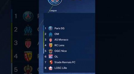 Who will win the next 10 Ligue 1 trophies?