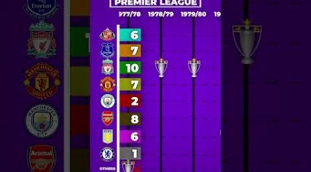 ALL ENGLISH FOOTBALL CHAMPIONS