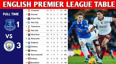 ENGLISH PREMIER LEAGUE TABLE UPDATED TODAY | PREMIER LEAGUE TABLE AND STANDING 2023/2024