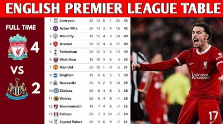 ENGLISH PREMIER LEAGUE TABLE UPDATED TODAY | PREMIER LEAGUE TABLE AND STANDING 2023/2024