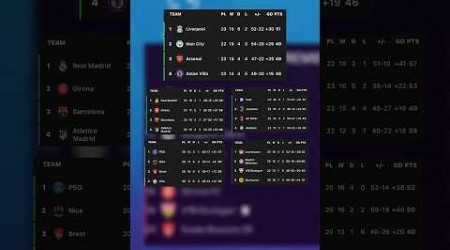 What if all the TOP 4’s of each Big 5 Leagues got combined into one league?