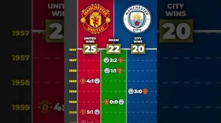 ALL MATCHES: MANCHESTER UNITED VS MANCHESTER CITY