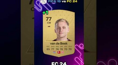 AJAX, FIFA 19 vs FC 24 #fifa #fc24 #fifa19 #ultimateteam #ajax #edit