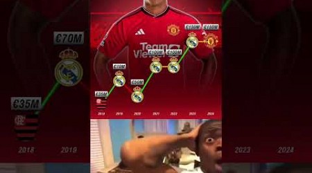 Vinicius to Manchester United? #football #shorts