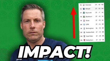 How has Neil Harris TRANSFORMED Millwall?