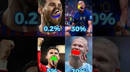 0.5% impossible chance to do Messi