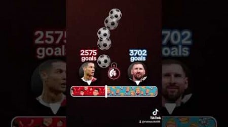 #viral #trend #ez #cr7 #messi #goat #goals #legend #football