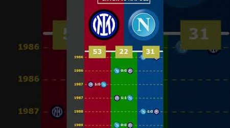 ALL MATCHES: INTER VS NAPOLI #viral #inter #napoli #napolifc #italy #milan