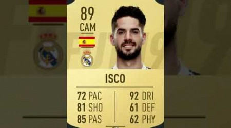 Isco Now