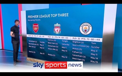 Are Arsenal favourites to win the Premier League? | The Football Show