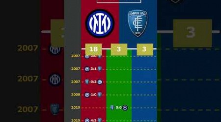 ALL MATCHES: INTER vs EMPOLI #viral #inter #empoli #internazionale #milano #italy