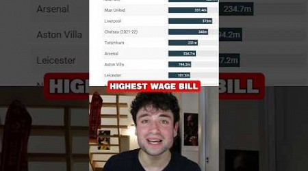 Highest Wages in the Prem 