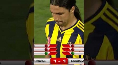 Fenerbahçe - Galatasaray Süper Kupa Penaltı Golleri | 2014 Süper Kupa Maçı #SüperKupayaDoğru