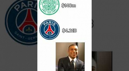 Celtic Has One Back In 1967 #shorts #mbappe