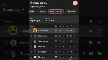 The Best edid☠️ #football #edit #galatasaray #gs #best #trending #trend #keşfet