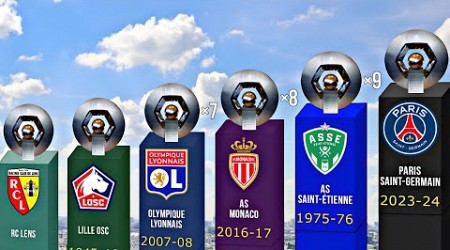 ALL Ligue 1 Champions 1932-2024