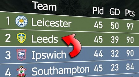 Championship 2023/24 | Animated League Table 