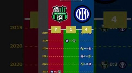 ALL MATCHES: SASSUOLO vs INTER #viral #sassuolo #inter #internazionale #milano #italy