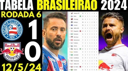 TABELA DO BRASILEIRÃO 2024 HOJE ✅ CLASSIFICAÇÃO DO BRASILEIRÃO 2024 ✅ RODADA 6 ✅