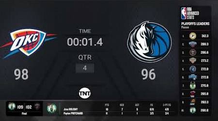 Oklahoma City Thunder @ Dallas Mavericks | #NBAPlayoffs presented by Google Pixel Live Scoreboard